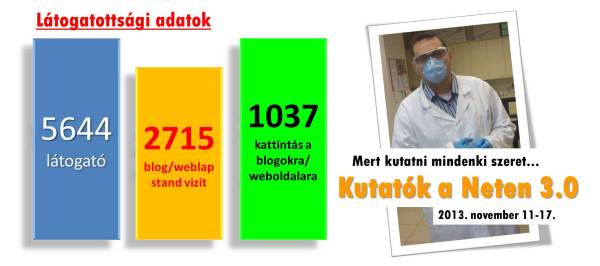 A 2013-ban tartott virtuális találkozó statisztikai adatai