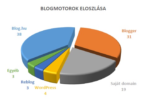 blogmotor